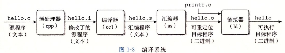 计算机操作系统 - 链接 - 图1