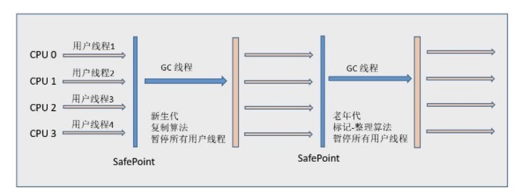 Java 虚拟机 - 图11