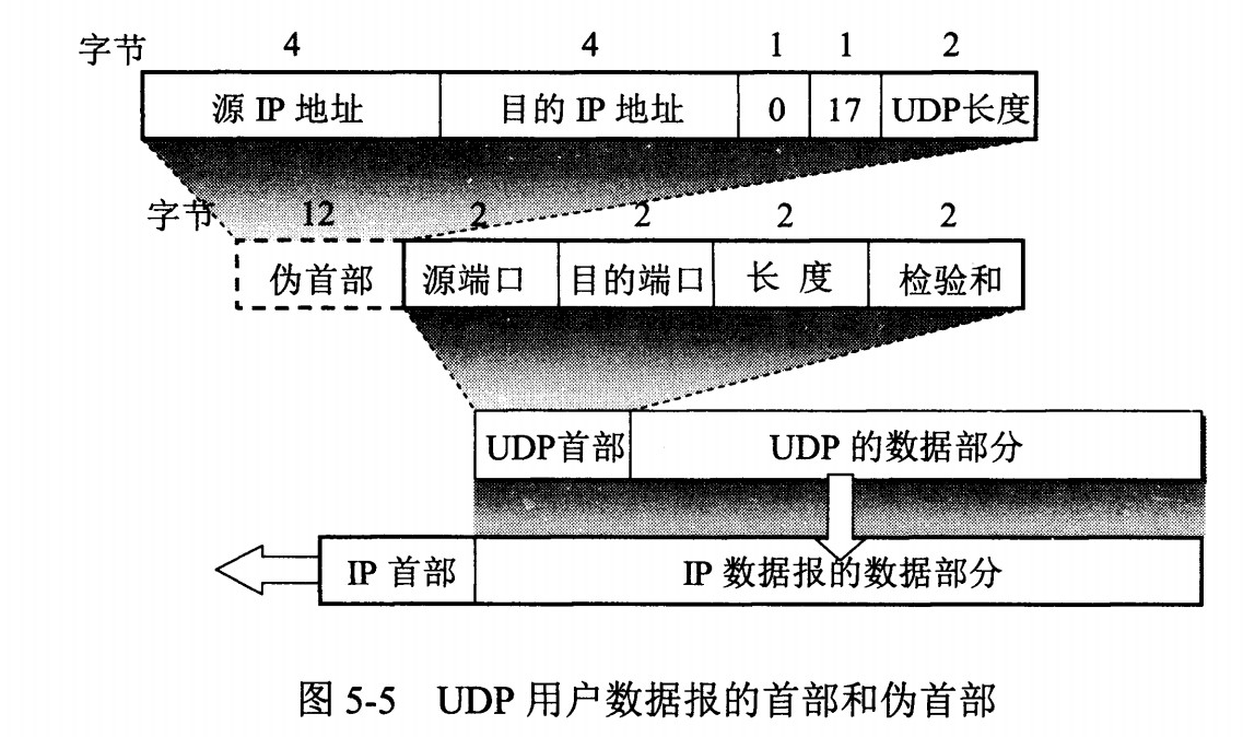 计算机网络 - 传输层 - 图1