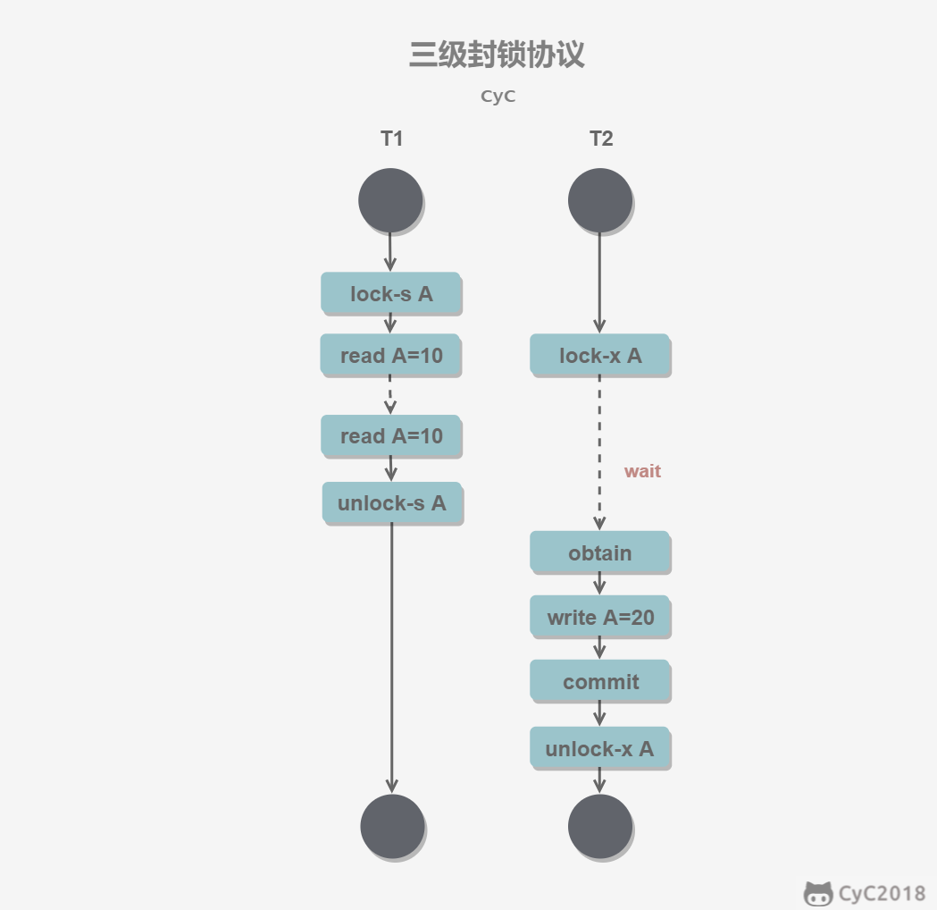 数据库系统原理 - 图11
