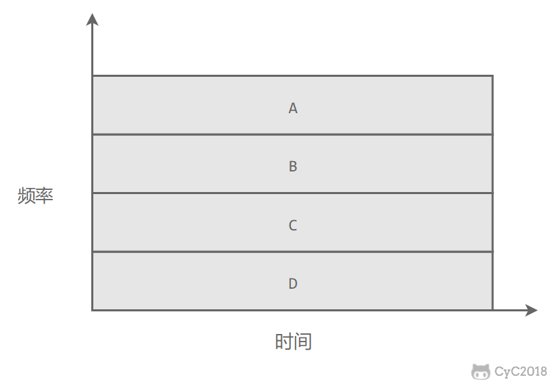 计算机网络 - 链路层 - 图3