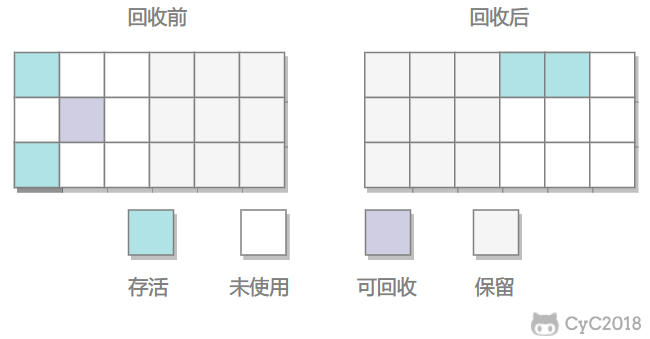 Java 虚拟机 - 图7
