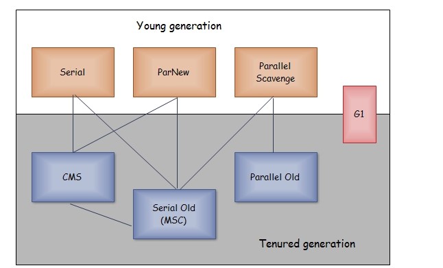 Java 虚拟机 - 图8
