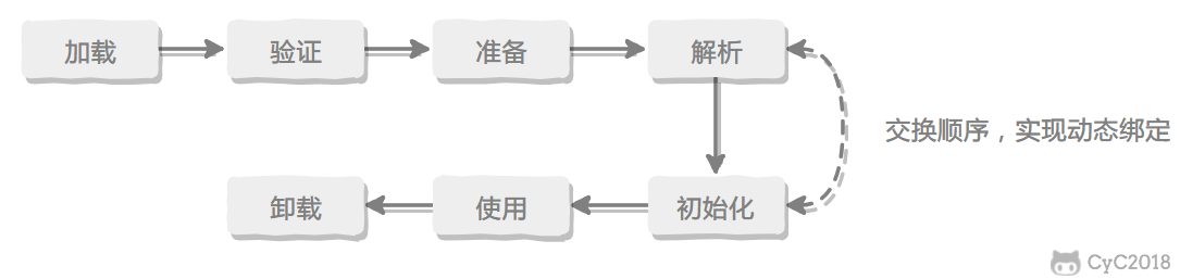 Java 虚拟机 - 图17