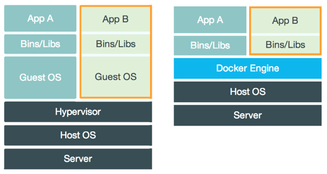 Docker - 图2
