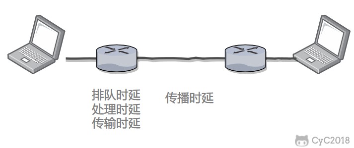 计算机网络 - 概述 - 图6