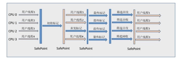 Java 虚拟机 - 图16