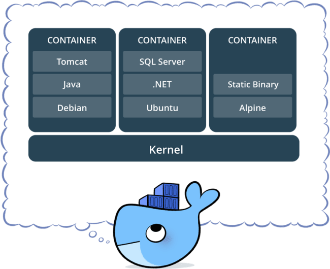 Docker - 图1