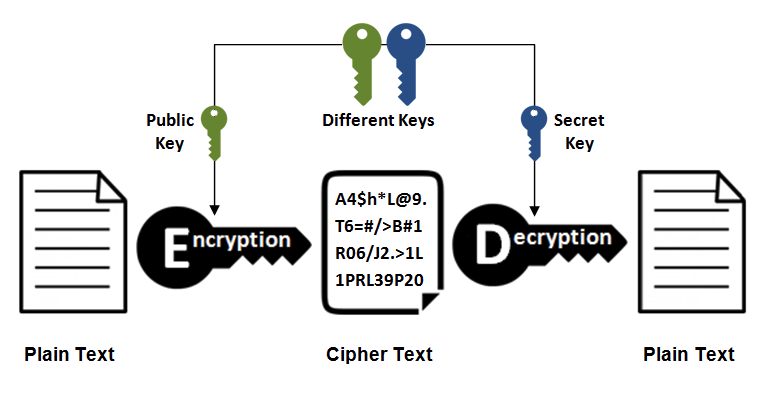 HTTP - 图8