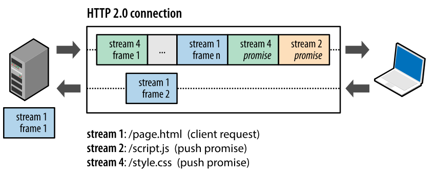 HTTP - 图13