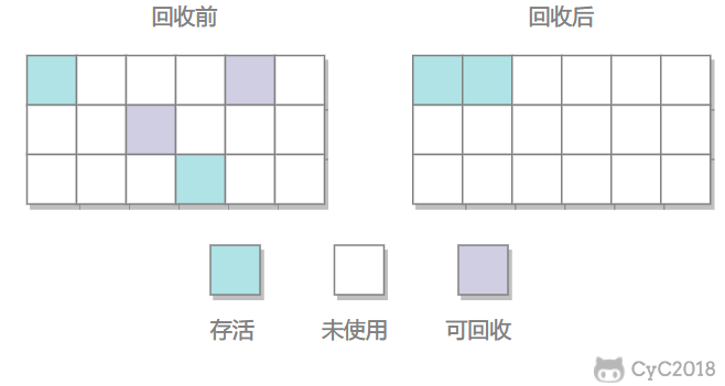 Java 虚拟机 - 图6