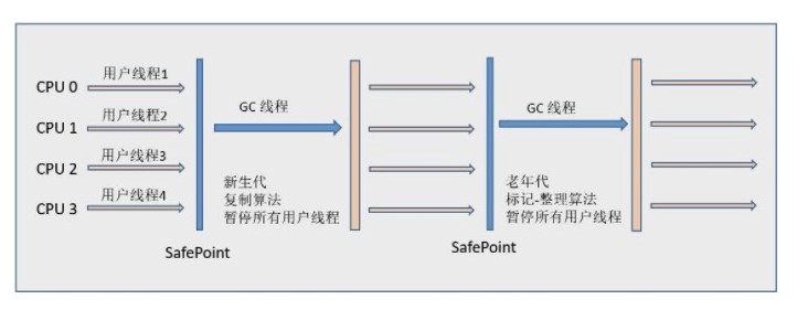 Java 虚拟机 - 图9