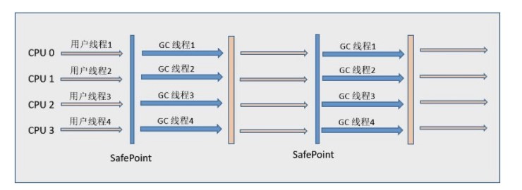 Java 虚拟机 - 图12