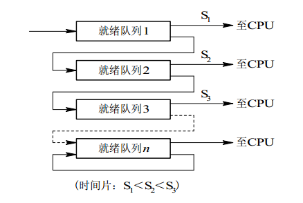 计算机操作系统 - 进程管理 - 图5