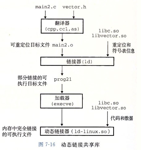 计算机操作系统 - 链接 - 图3