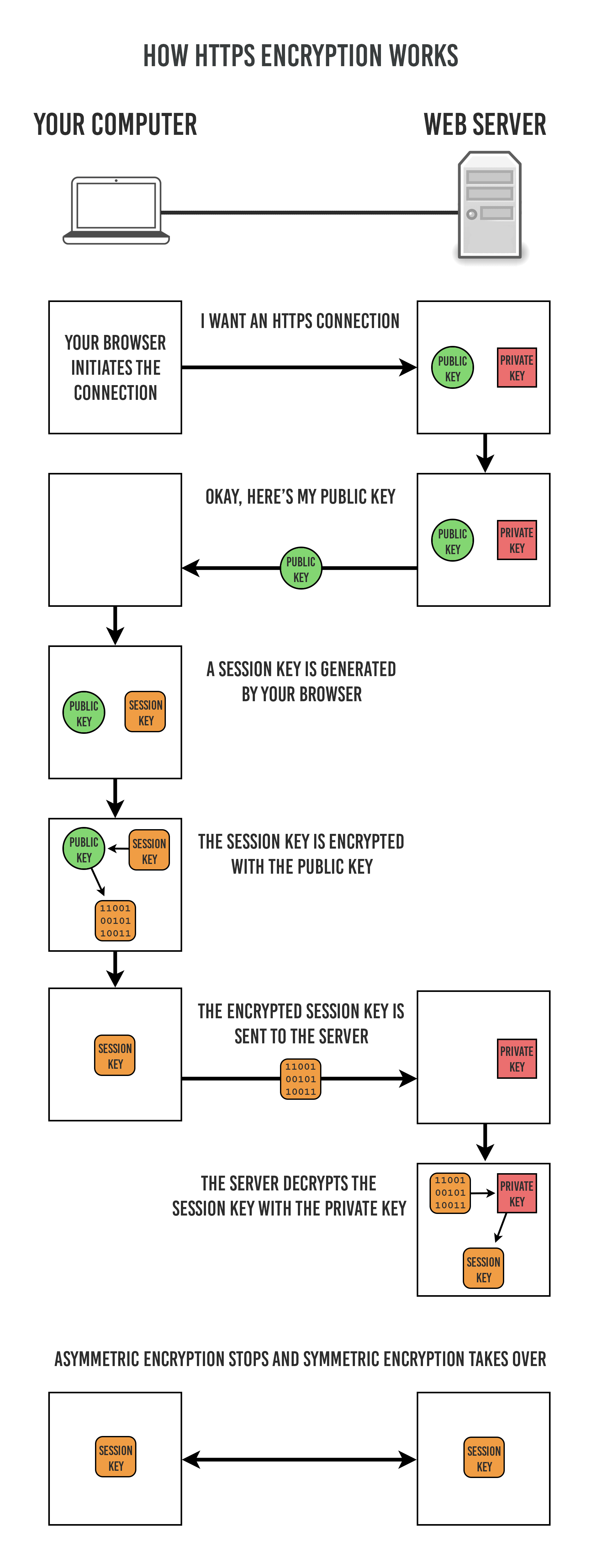 HTTP - 图9