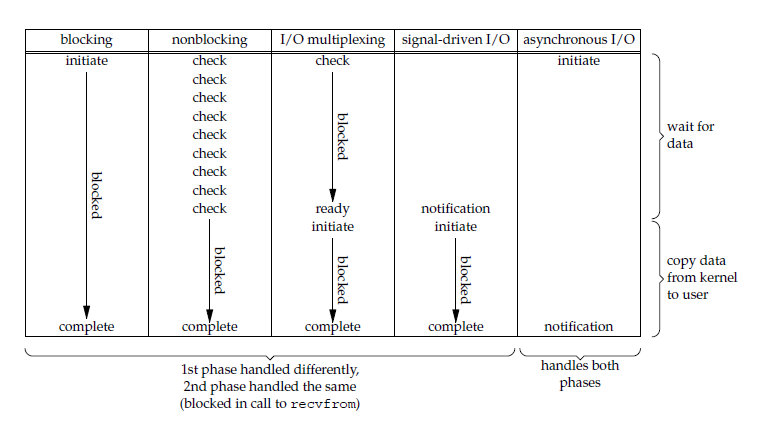Socket - 图6