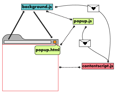 Architecture overview - 图5