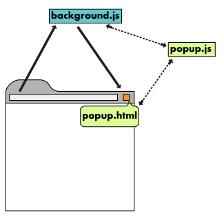 Architecture overview - 图3