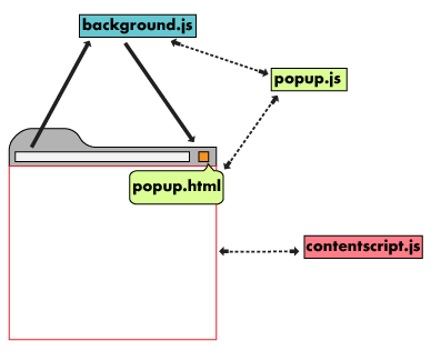 Architecture overview - 图4