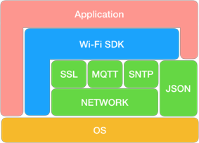 IoTConnect Kit-Wi-Fi SDK - 图4