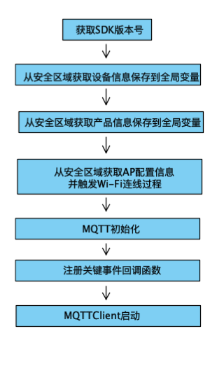 IoTConnect Kit-Wi-Fi SDK - 图1