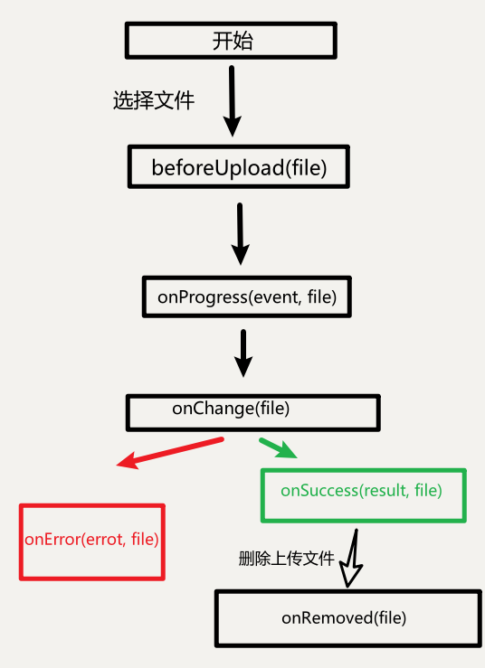 React TypeScript->Mimic ant Design->zhou-cl - 图5