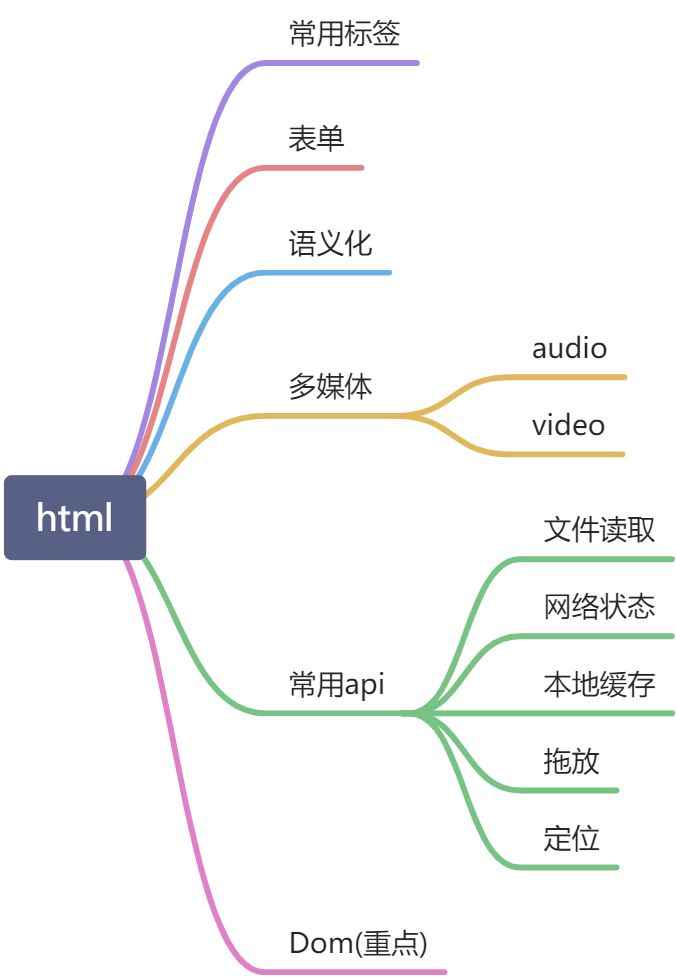 html重点 - 图1