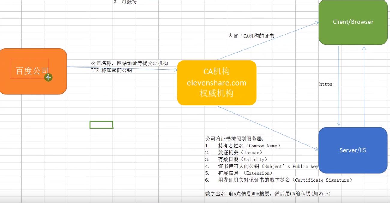 04_C#之加密 - 图1