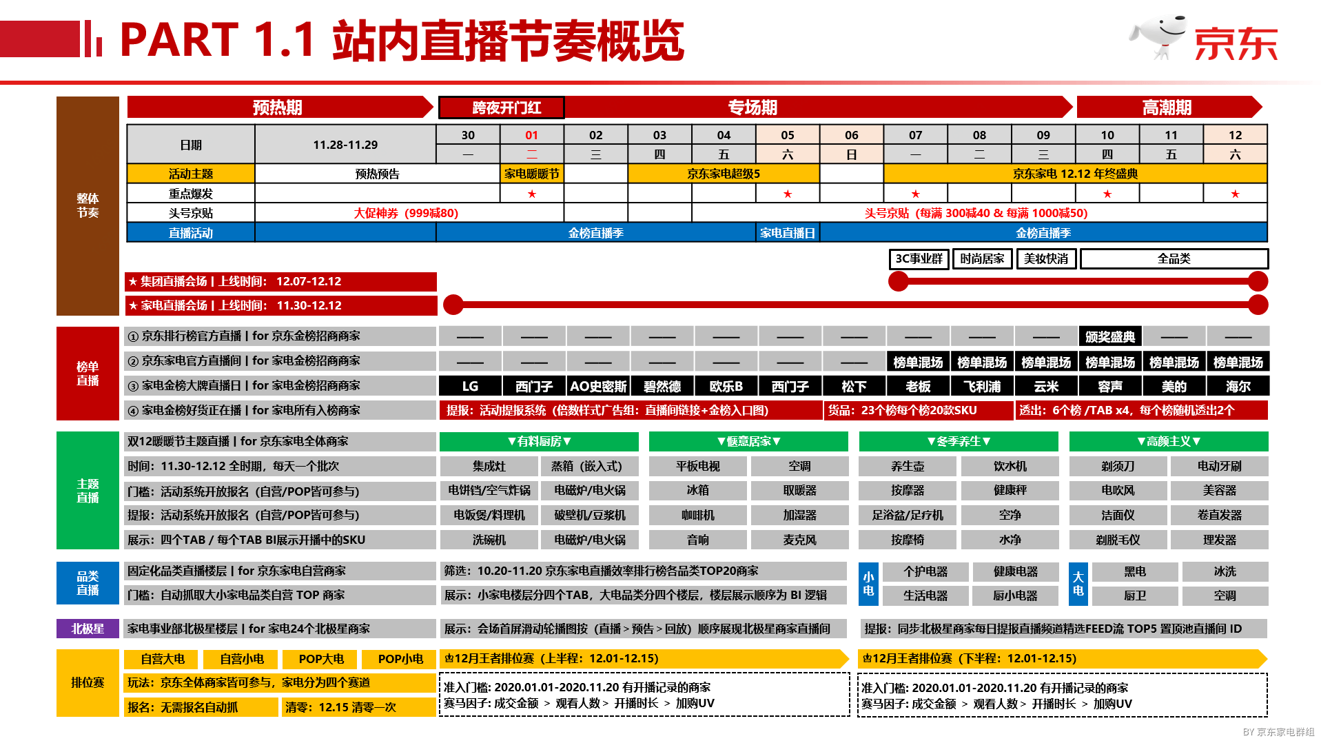 整个12月贯穿：全体商家排位赛 - 图1