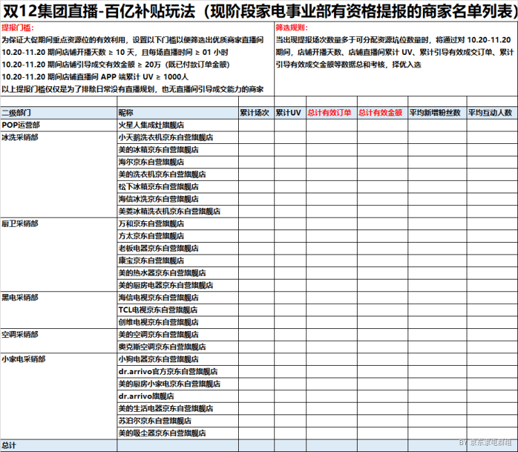 ①双12集团直播会场-百亿福利官 - 图5