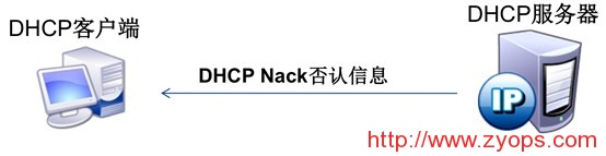 DHCP - 图8