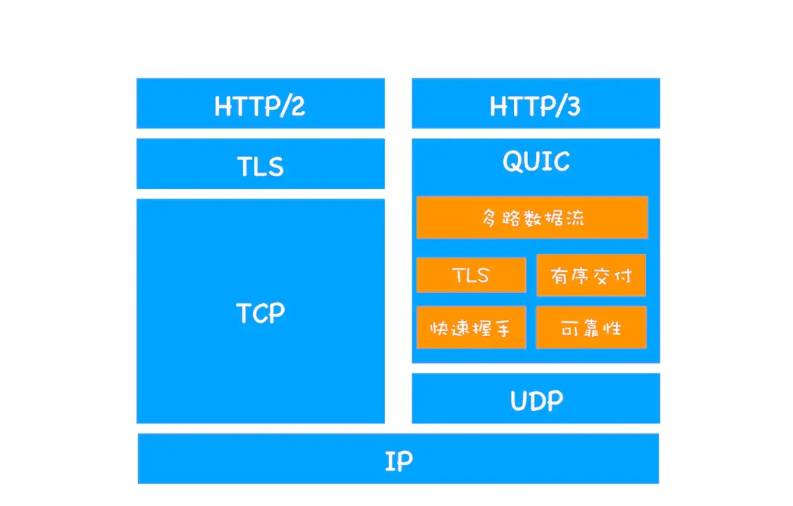 HTTP & HTTPS - 图7