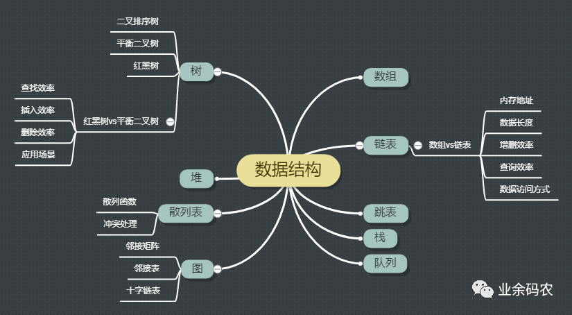 图解！24张图彻底弄懂九大常见数据结构！ - 图1