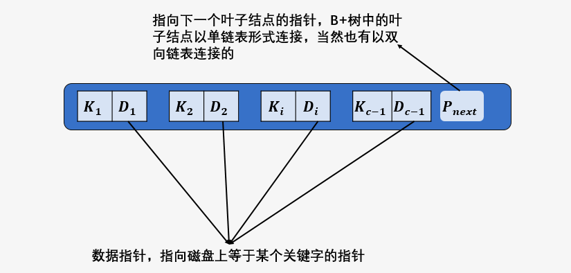 图解：什么是 B 树？（汇总篇） - 图2