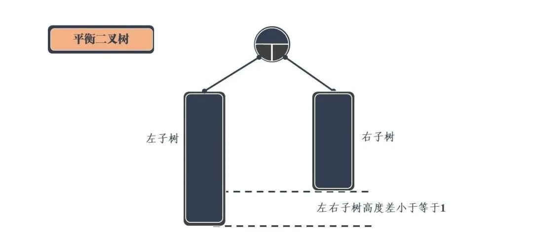 图解！24张图彻底弄懂九大常见数据结构！ - 图10