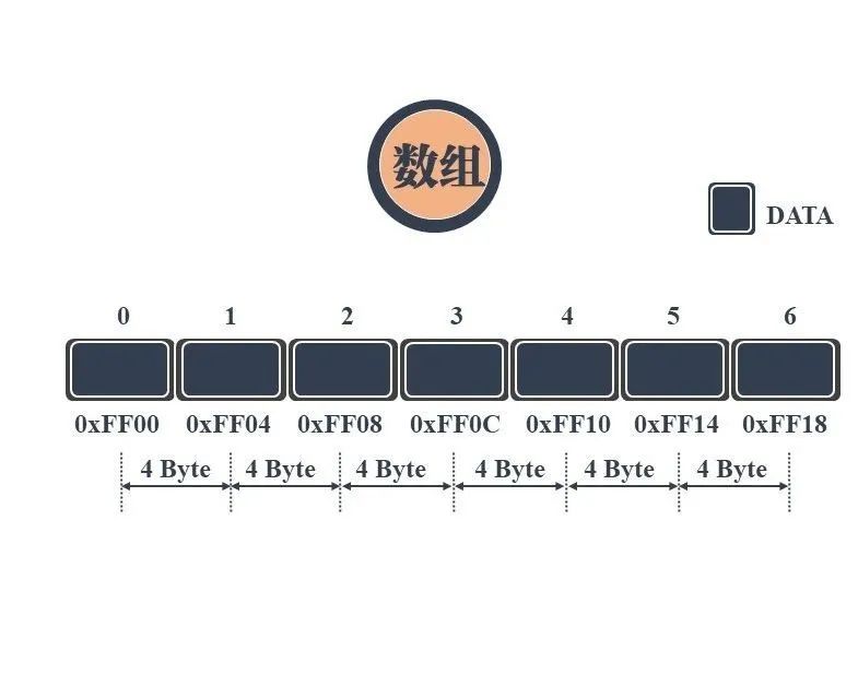 图解！24张图彻底弄懂九大常见数据结构！ - 图2