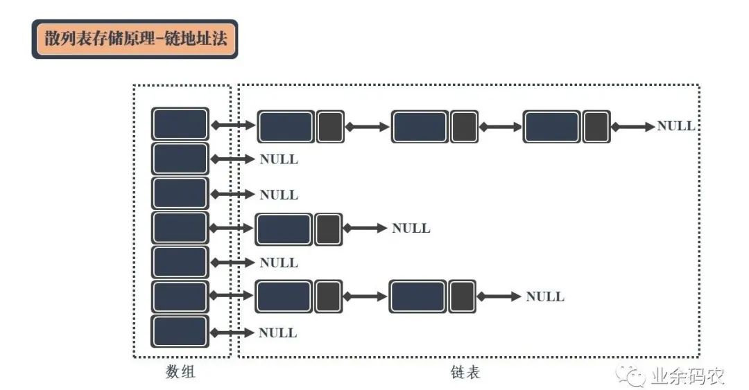 图解！24张图彻底弄懂九大常见数据结构！ - 图20