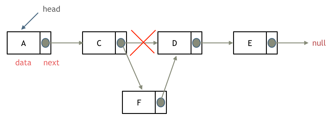 链表理论基础 - 图6