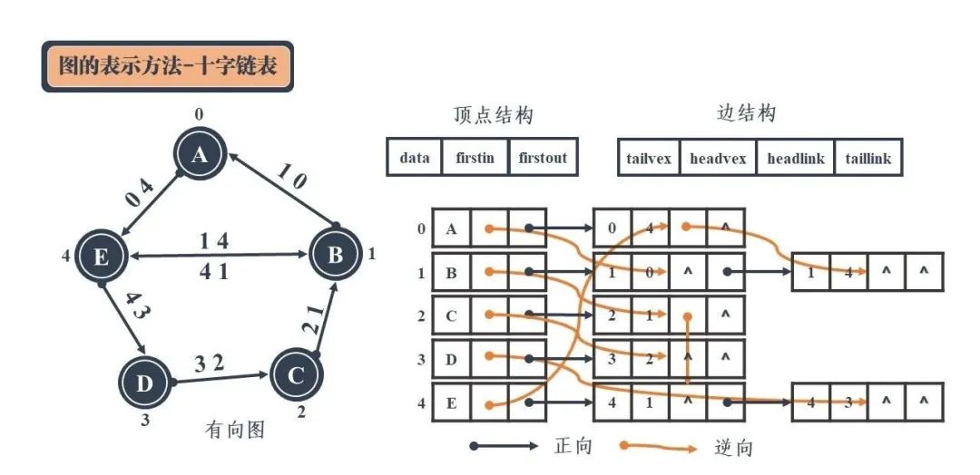 图解！24张图彻底弄懂九大常见数据结构！ - 图27