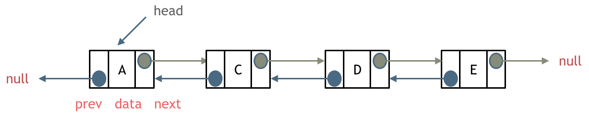 链表理论基础 - 图2