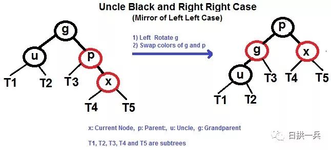 超强动画图解红黑树，简单易懂 - 图8