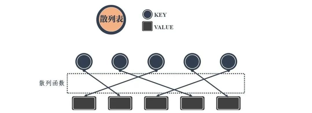 图解！24张图彻底弄懂九大常见数据结构！ - 图19