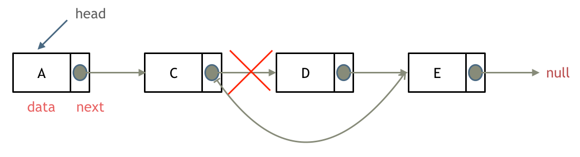 链表理论基础 - 图5