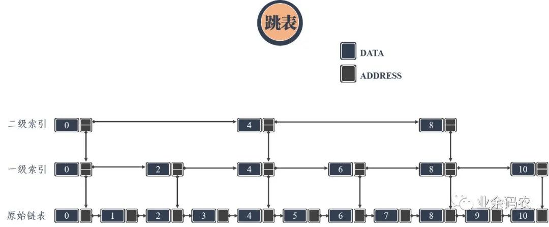 图解！24张图彻底弄懂九大常见数据结构！ - 图5