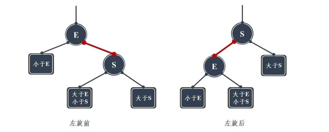 图解！24张图彻底弄懂九大常见数据结构！ - 图12