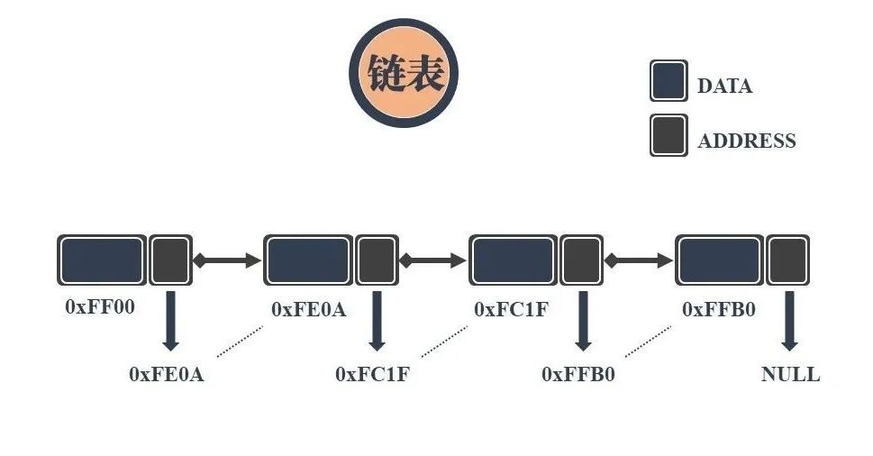 图解！24张图彻底弄懂九大常见数据结构！ - 图3