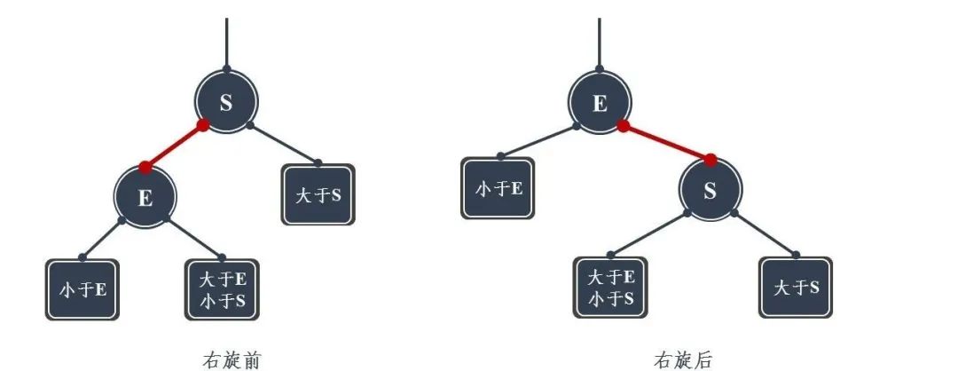 图解！24张图彻底弄懂九大常见数据结构！ - 图14