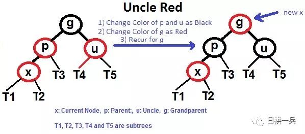 超强动画图解红黑树，简单易懂 - 图5