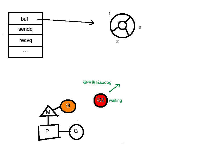 channel的实现原理 - 图19